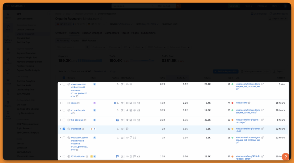 Kinsta domain overview top pages for create SEO sales funnel