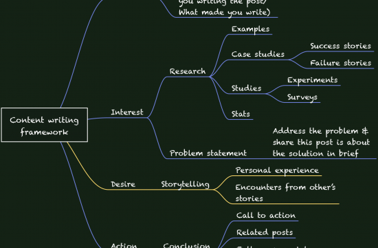 Content writing framework by Shubham Davey