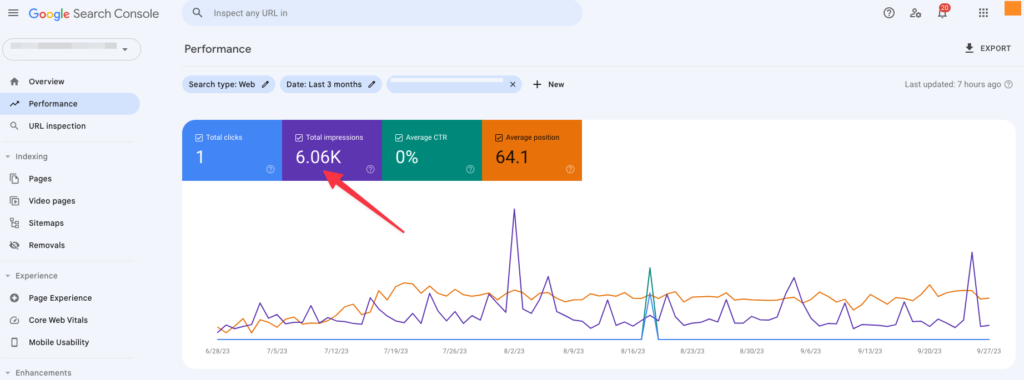 An image on shubhamdavey.com showing a screenshot from Google search console. Shubham Davey advices to use the impressions data to update the existing content on the site.