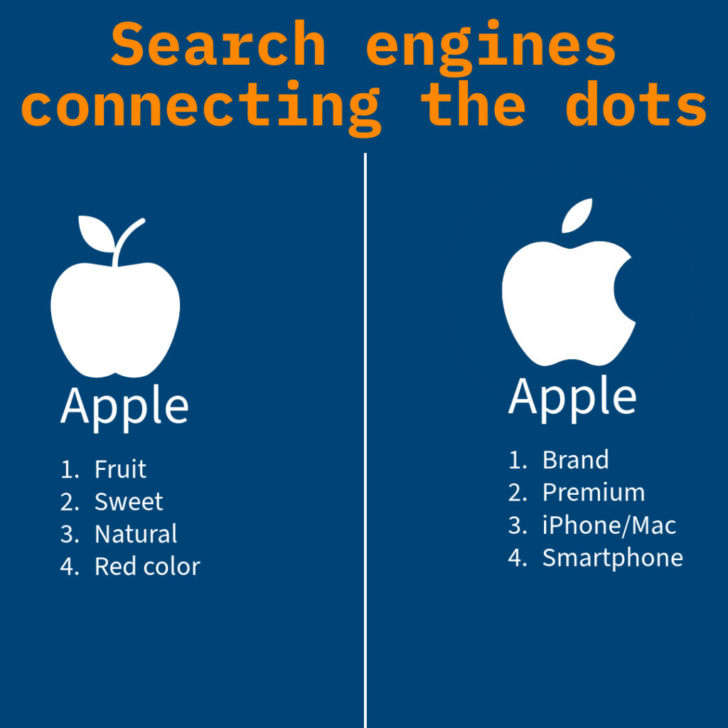 How search engines connects the dots
