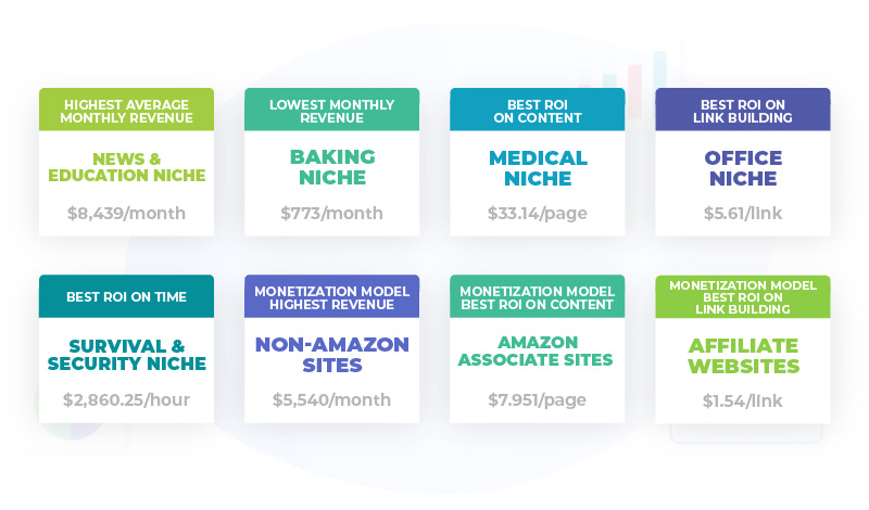 Best niche for affiliate marketing based on a study by Matt Diggity.