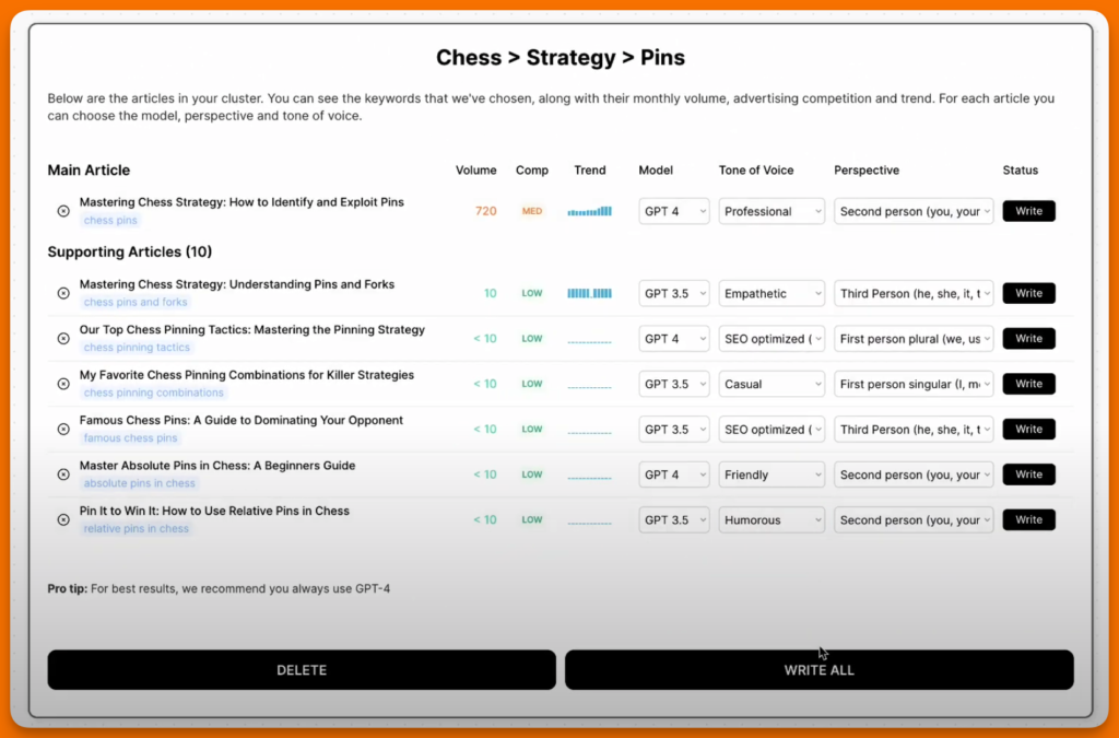 A screenshot from machined.ai showing the dashboard to to generate content based on keyword clusters.