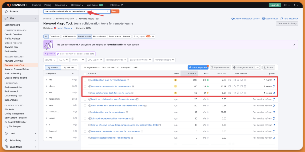 Semrush dashboard on shubhamdavey.com's post on reducing CAC showing example keywords with commercial intent