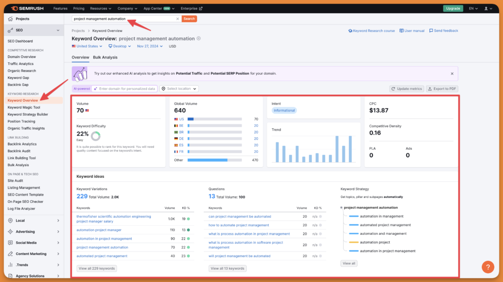 Semrush dashboard on shubhamdavey.com's post on reducing CAC showing keyword overview tool