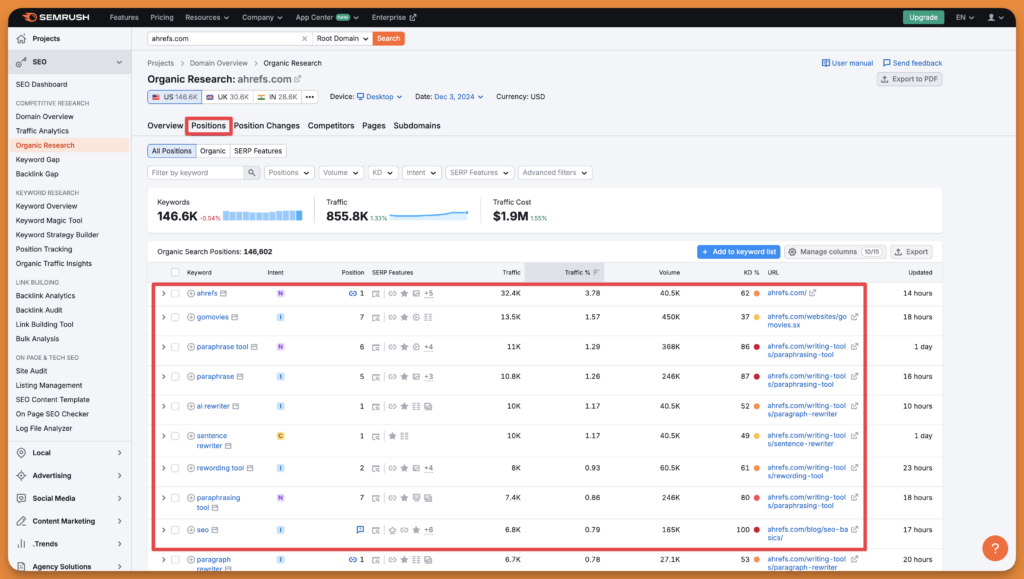 Semrush's organic research report to find keywords from websites