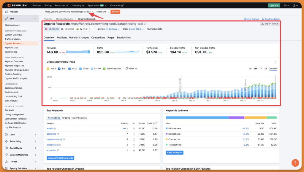 Semrush's organic research dashboard to find keywords a webpage is ranking for