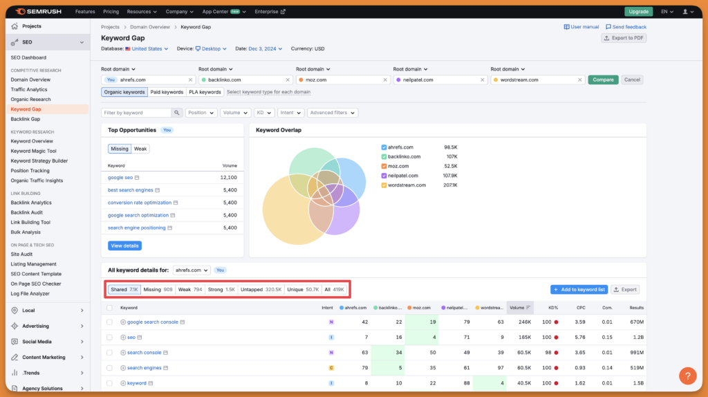 Semrush's keyword gap dashboard to find keywords gap in specified domains.