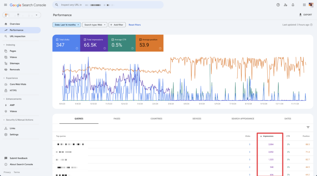 Google search console dashboard highlighting keywords with highest impressions.