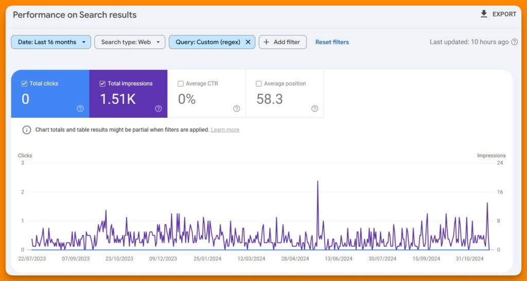 Alpana Chand shared regex queries to find keywords that the pages can potentially rank for.