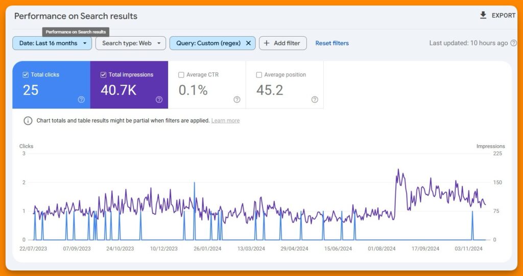 Alpana Chand shared regex queries to find keywords that the pages can potentially rank for.