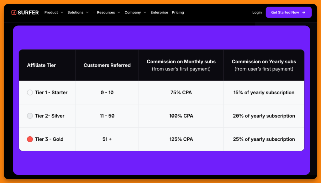 High paying affiliate program  SuerferSEO's commission tier details.