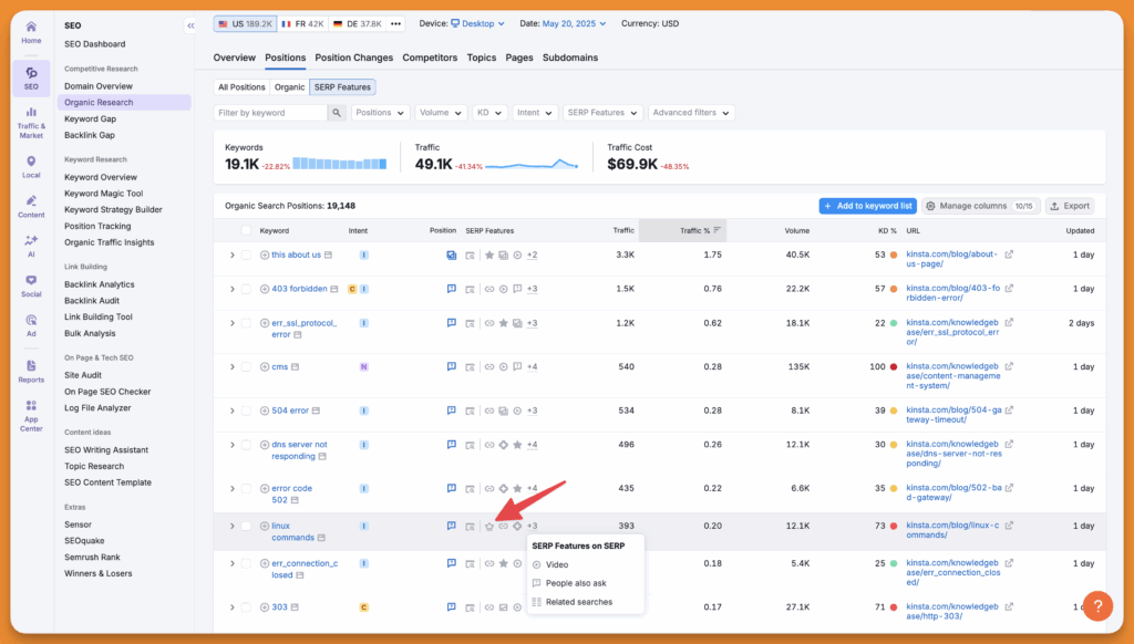 Semrush dashboard showing top performing posts from Kinsta blog